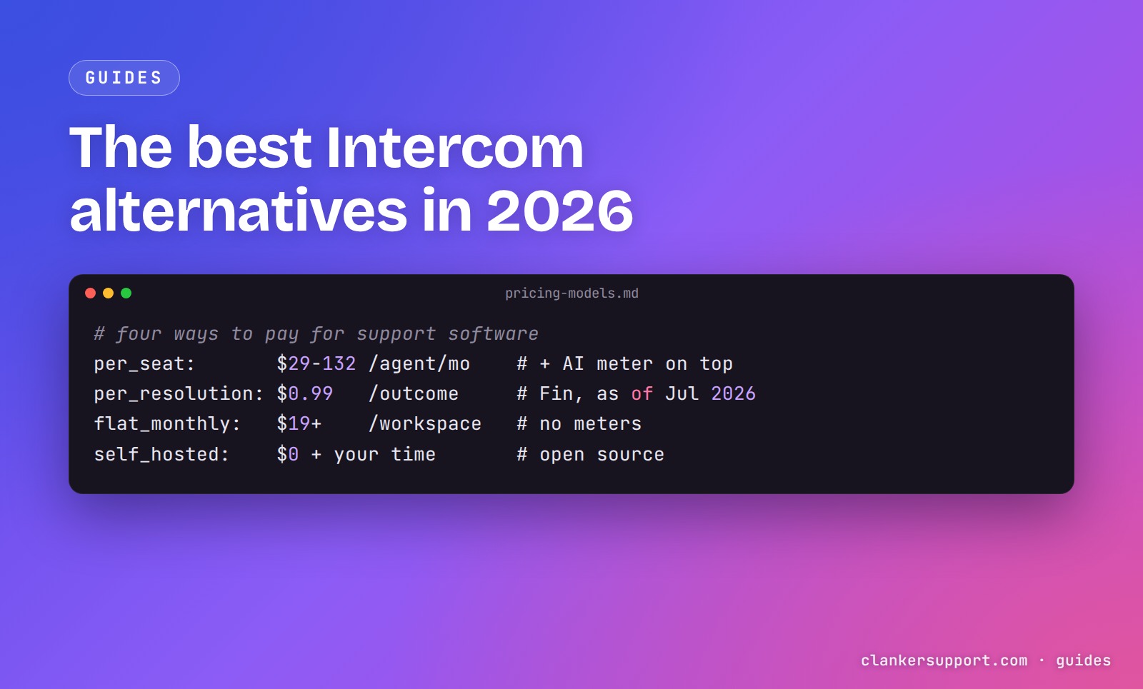 The four support-software pricing models — per-seat, per-resolution, flat monthly, and self-hosted — as an annotated list in a dark code window on a violet gradient